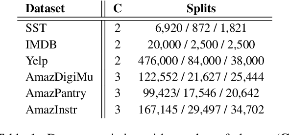 Figure 2 for An Empirical Study on Explanations in Out-of-Domain Settings