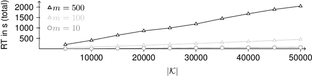 Figure 3 for Towards Large-scale Inconsistency Measurement