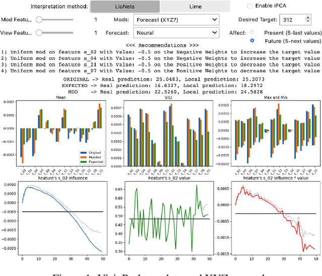 Figure 1 for VisioRed: A Visualisation Tool for Interpretable Predictive Maintenance