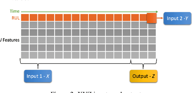 Figure 2 for VisioRed: A Visualisation Tool for Interpretable Predictive Maintenance