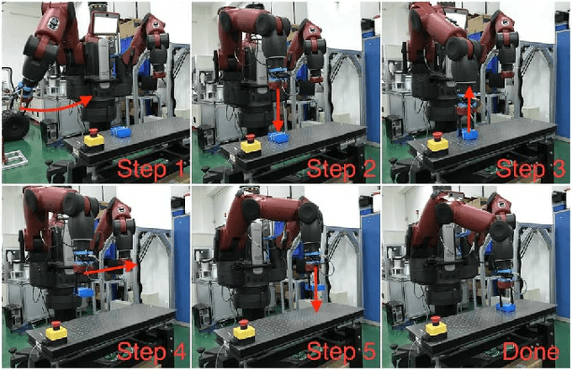 Figure 4 for Fast, Robust, and Versatile Event Detection through HMM Belief State Gradient Measures