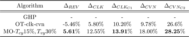 Figure 4 for Optimal Delivery with Budget Constraint in E-Commerce Advertising