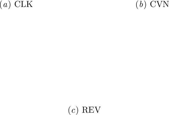 Figure 3 for Optimal Delivery with Budget Constraint in E-Commerce Advertising