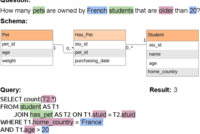Figure 1 for ValueNet: A Neural Text-to-SQL Architecture Incorporating Values