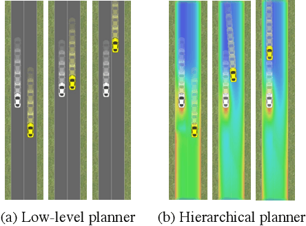 Figure 2 for Hierarchical Game-Theoretic Planning for Autonomous Vehicles