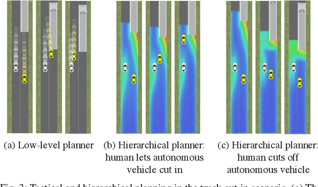Figure 3 for Hierarchical Game-Theoretic Planning for Autonomous Vehicles