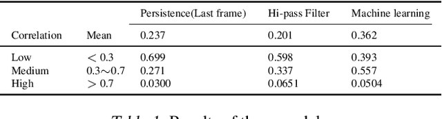 Figure 2 for Predicting ice flow using machine learning