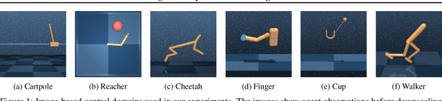 Figure 1 for Learning Latent Dynamics for Planning from Pixels