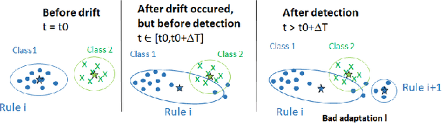 Figure 1 for ParaFIS:A new online fuzzy inference system based on parallel drift anticipation