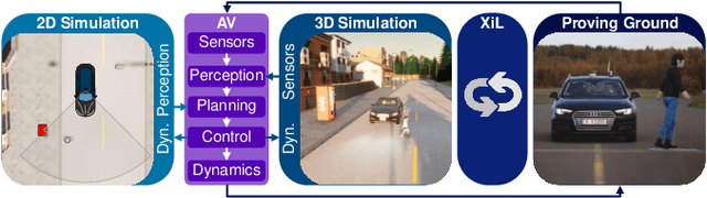 Figure 1 for Transfer Importance Sampling $\unicode{x2013}$ How Testing Automated Vehicles in Multiple Test Setups Helps With the Bias-Variance Tradeoff