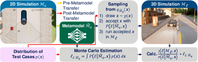 Figure 2 for Transfer Importance Sampling $\unicode{x2013}$ How Testing Automated Vehicles in Multiple Test Setups Helps With the Bias-Variance Tradeoff