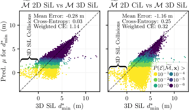 Figure 4 for Transfer Importance Sampling $\unicode{x2013}$ How Testing Automated Vehicles in Multiple Test Setups Helps With the Bias-Variance Tradeoff