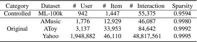 Figure 4 for Partial Relaxed Optimal Transport for Denoised Recommendation