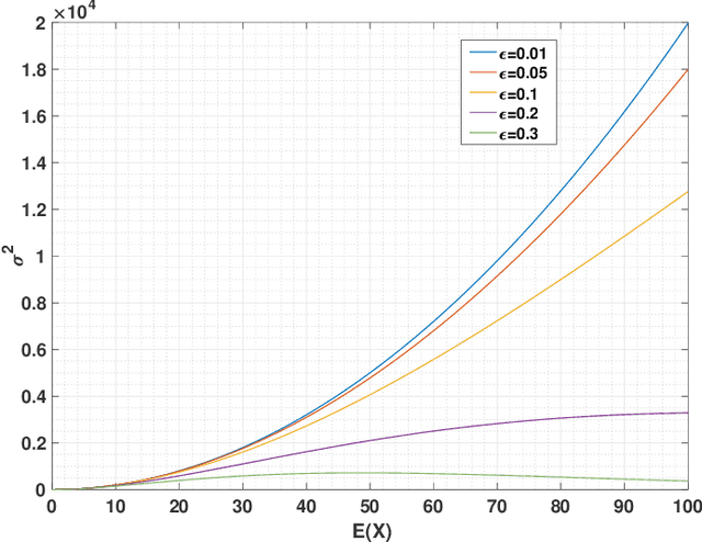 Figure 1 for Evolutionary Algorithms for the Chance-Constrained Knapsack Problem