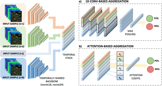 Figure 2 for Spotting insects from satellites: modeling the presence of Culicoides imicola through Deep CNNs