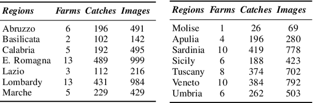 Figure 4 for Spotting insects from satellites: modeling the presence of Culicoides imicola through Deep CNNs