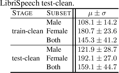 Figure 1 for Understanding the Tradeoffs in Client-Side Privacy for Speech Recognition