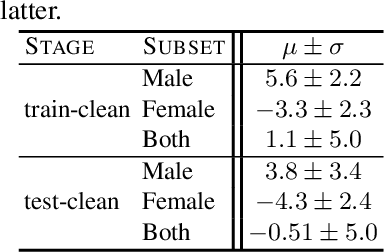 Figure 3 for Understanding the Tradeoffs in Client-Side Privacy for Speech Recognition