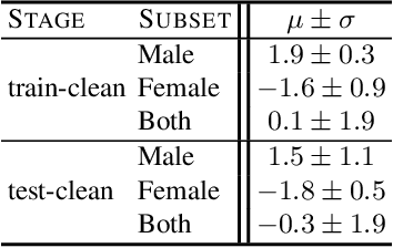 Figure 4 for Understanding the Tradeoffs in Client-Side Privacy for Speech Recognition