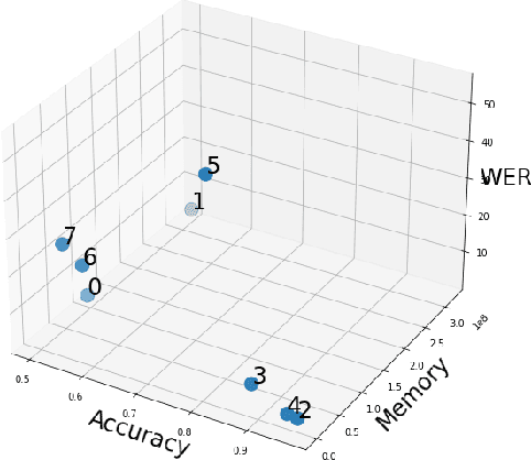 Figure 2 for Understanding the Tradeoffs in Client-Side Privacy for Speech Recognition