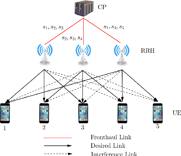 Figure 1 for Beamformer Design with Smooth Constraint-Free Approximation in Downlink Cloud Radio Access Networks