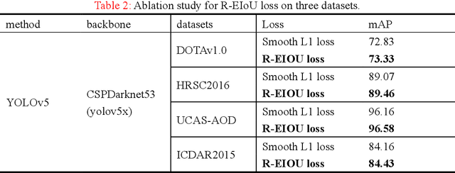Figure 4 for Oriented Object Detection in Aerial Images Based on Area Ratio of Parallelogram