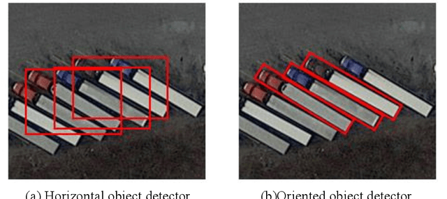 Figure 1 for Oriented Object Detection in Aerial Images Based on Area Ratio of Parallelogram