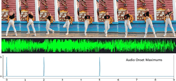 Figure 1 for Self-Supervised Learning of Music-Dance Representation through Explicit-Implicit Rhythm Synchronization