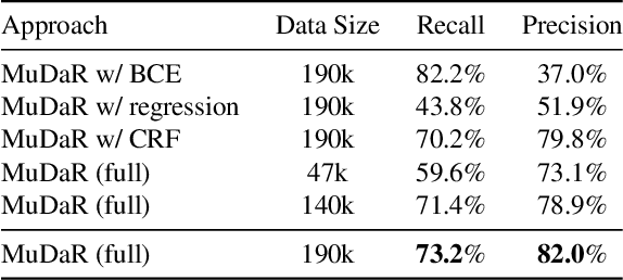 Figure 2 for Self-Supervised Learning of Music-Dance Representation through Explicit-Implicit Rhythm Synchronization