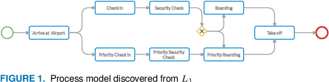 Figure 3 for A Deep Learning Approach for Repairing Missing Activity Labels in Event Logs for Process Mining