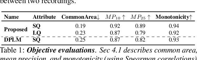 Figure 2 for SAQAM: Spatial Audio Quality Assessment Metric