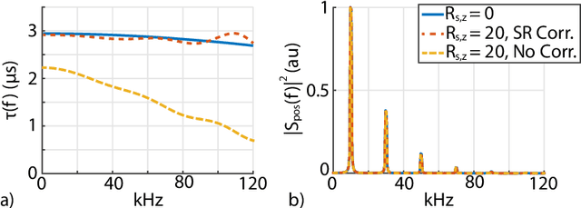 Figure 3 for Rapid TAURUS for Relaxation-Based Color Magnetic Particle Imaging