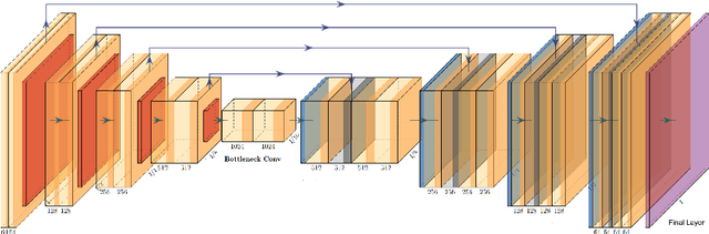 Figure 1 for The Federated Tumor Segmentation (FeTS) Challenge