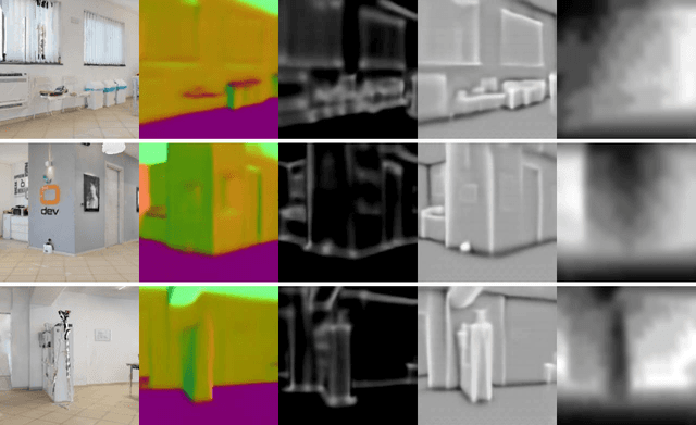 Figure 3 for Image-based Navigation in Real-World Environments via Multiple Mid-level Representations: Fusion Models, Benchmark and Efficient Evaluation