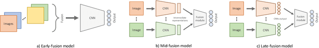 Figure 4 for Image-based Navigation in Real-World Environments via Multiple Mid-level Representations: Fusion Models, Benchmark and Efficient Evaluation