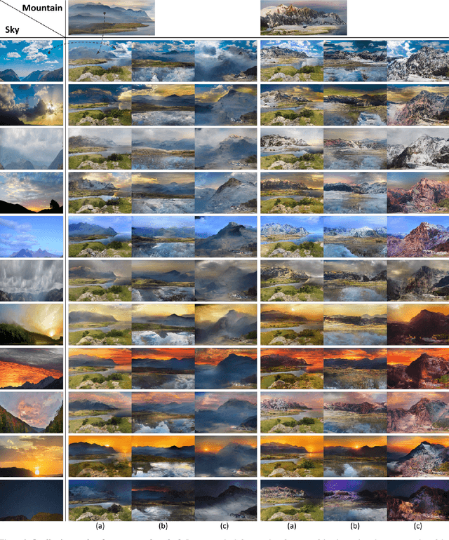 Figure 3 for Style-Guided Inference of Transformer for High-resolution Image Synthesis