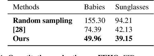 Figure 2 for Style-Guided Inference of Transformer for High-resolution Image Synthesis