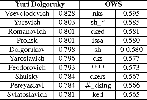 Figure 1 for Building a Fine-Grained Entity Typing System Overnight for a New X