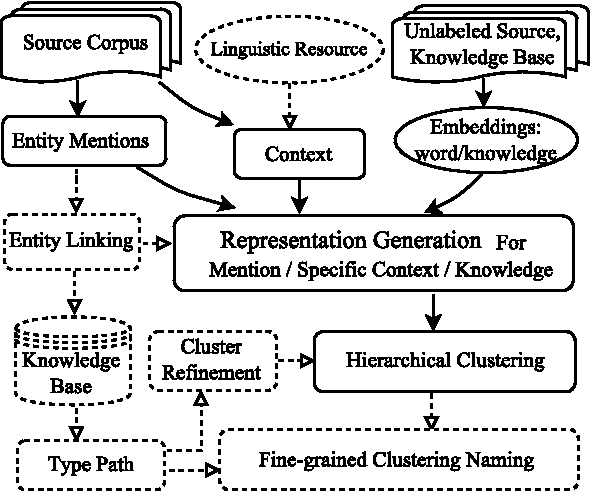 Figure 3 for Building a Fine-Grained Entity Typing System Overnight for a New X