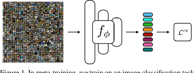 Figure 1 for Rethinking Few-Shot Image Classification: a Good Embedding Is All You Need?