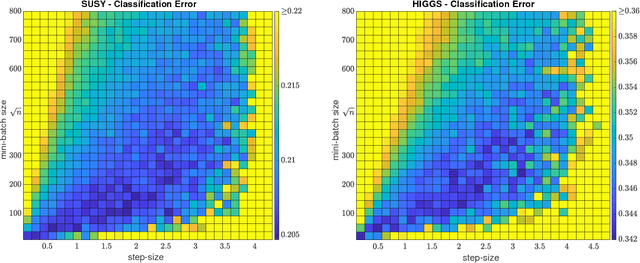 Figure 2 for Learning with SGD and Random Features
