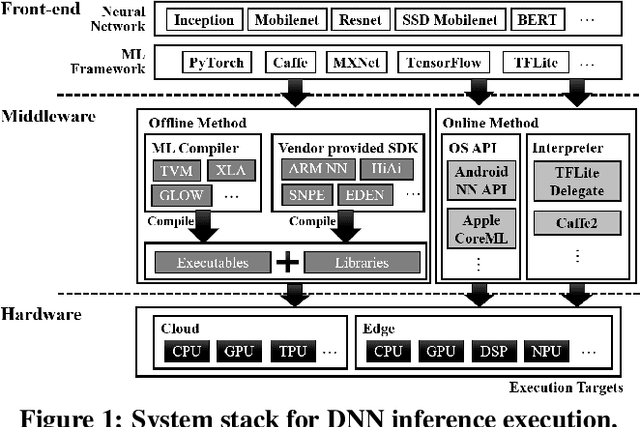 Figure 1 for AutoScale: Optimizing Energy Efficiency of End-to-End Edge Inference under Stochastic Variance