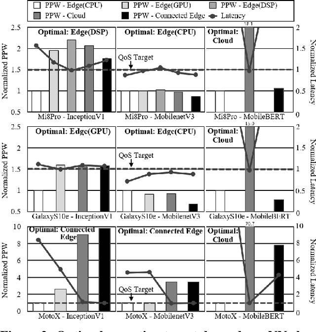 Figure 3 for AutoScale: Optimizing Energy Efficiency of End-to-End Edge Inference under Stochastic Variance