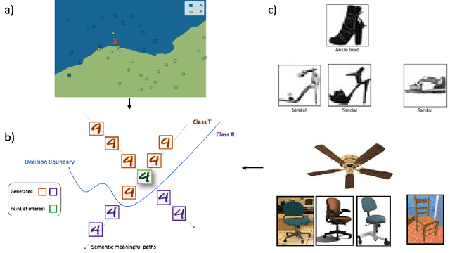 Figure 1 for Human-in-the-loop model explanation via verbatim boundary identification in generated neighborhoods