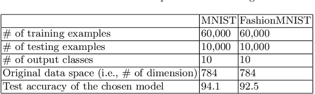 Figure 2 for Human-in-the-loop model explanation via verbatim boundary identification in generated neighborhoods