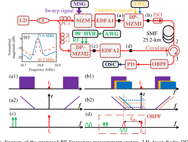 Figure 1 for Multiple radio frequency measurement with an improved frequency resolution based on stimulated Brillouin scattering with a reduced gain bandwidth