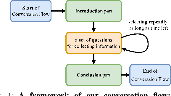Figure 1 for A Dialogue Robot System to Improve Credibility in Sightseeing Spot Recommendations