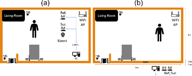 Figure 4 for FMNet: Latent Feature-wise Mapping Network for Cleaning up Noisy Micro-Doppler Spectrogram