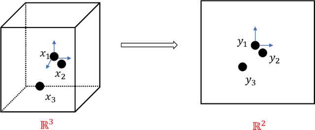 Figure 3 for On the Reliability of Cancelable Biometrics: Revisit the Irreversibility