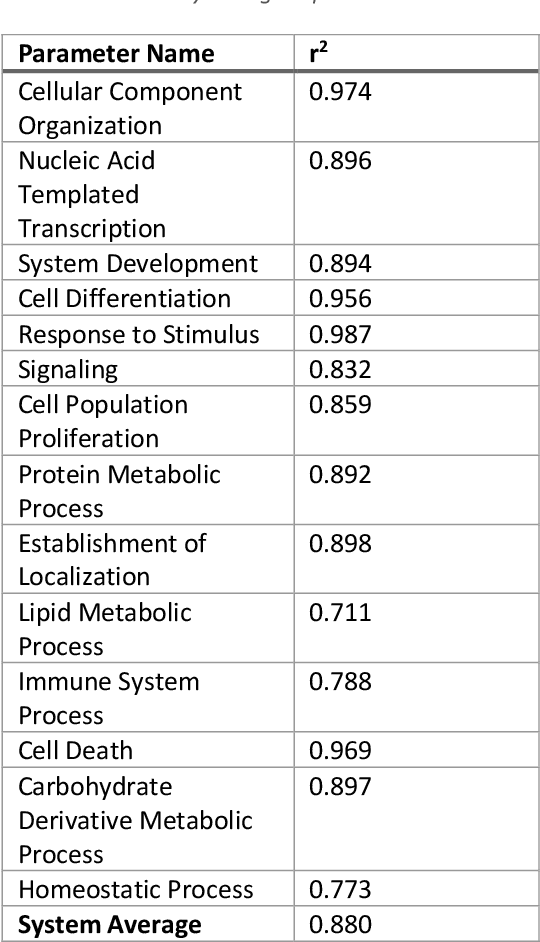 Figure 4 for Causally interpretable multi-step time series forecasting: A new machine learning approach using simulated differential equations
